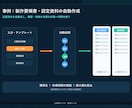 建築・製造業のAI業務改善を支援します 鉄骨実務とExcel・AIで現場業務を整理します イメージ4