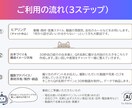 飛込み営業マン専用　QR名刺 30秒動画　作ります 会社の名刺だけに頼らない営業の武器作り イメージ3