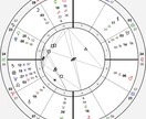 なぜ生きづらかったのか占星術鑑定ます 生まれ持った気質と心のクセを自己理解 イメージ3