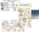 脳科学カードで自己理解を深め方向性を見つけます なりたい自分が見えてくる。脳科学×心理学で未来を描きます イメージ2