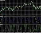 FXインジケーター「RSI-MAセット」提供します 細かな流れも一目瞭然！ バイナリーでも使える！ イメージ3