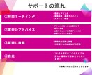 インスタグラム運用コンサルティングをします あなたのアカウントを”選ばれる存在”に！1ヶ月集中コンサル イメージ2