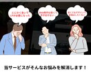 プロ品質のLPを即日納品します LP制作の常識を覆す。思い立ったら、その日のうちに イメージ3