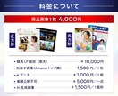実績多数！高品質EC画像を制作いたします 楽天・Amazo・Yahoo!｜商品の魅力が伝わるデザイン イメージ2