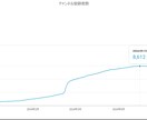 Vtuber様限定：ノウハウ全てお伝えします 最大230万再生！初心者で1万登録者越え元個人Vtuber イメージ1