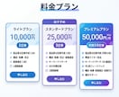 AI×SEOで検索上位を狙う記事を作成します 320記事運営の法人が1万円〜で高品質SEO記事を納品 イメージ5