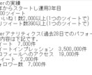 Twitterツイートを10作成させて頂きます 運用歴3年、11万ツイート以上、最大いいね！2,000以上 イメージ2