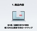 収益導線のAI設計図と30日間の監修を提供します ​【実務監修】AI収益資産を完全構築。30日間の徹底伴走 イメージ4