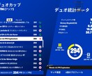 フォートナイトの初中級者向けコーチングを行います 元アジア1位がコーチング！勝つためのの知識が増えます。 イメージ10