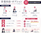 法人向け｜丁寧テレアポ代行100件かけます コールセンター元女性管理者が対応で自然な営業をサポート イメージ2