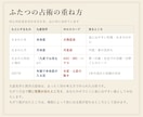 ホロスコープ×九星気学W鑑定で性質と運勢を読みます 西洋占星術と九星気学で重なる性質と2027年の流れを イメージ3