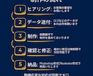 売上向上に繋がる集客ランディングページを作成します 【修正無料◎】集客/デザイン/スマホ対応 イメージ7
