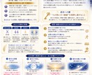 願いが叶う✨あなただけの願望成就方法をお伝えします ✨願いを叶えるあなた専用・光の祈願マニュアルをお作りします✨ イメージ3