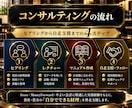 税理士法人勤務7年！「自走できる経理」を構築します その経理、あと3ヶ月で「自走」できます。 イメージ5