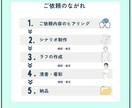 効果の出る広告漫画描きます ご依頼が初めての方もお任せください！ イメージ2