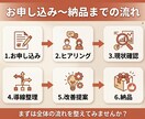 お客様が迷わないアナログ×SNS導線を設計します バラバラな発信を流れに整えます イメージ3