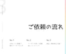 高級感あるロゴからカジュアルなロゴまで全て作ります Coconalaではありえないとんでも価格で提供 イメージ3