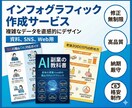 SNS発信用インフォグラフィックを作成します 画像制作に時間をかけられない方へ イメージ1