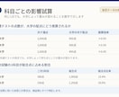 国公立の入試配点からお子様との相性を整理します 娘のために作った比較表を、あなたのお子さんのためにも作ります イメージ6