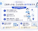 GoogleMap集客スタートキットをお渡しします MEO運用マニュアルと実践シート、口コミ獲得＆返信テンプレ イメージ6