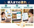 店舗の問い合わせAIチャットを導入します FAQ回答・有人案内・質問記録までサイトに設置 イメージ2