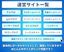 SEO被リンク ブログであなたのサイトを宣伝します 店舗地方集客に最適な外部リンクを獲得　10-150本迄 イメージ5