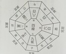 引っ越し、転職に関して、時期と方位を占います 九星方位気学とタロット、カバラ数秘術、掛け合わせで、占います イメージ1