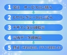 シンプルで高級感のあるロゴをチームでデザインします 店舗・会社【開業や集客UP！】セットで、クールな名刺作成も可 イメージ12