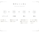 こころを込めて、あなただけのロゴを作ります かわいいも、スタイリッシュも。シンプルに美しく整えます。 イメージ4