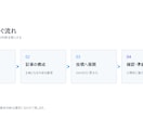 noteとXの発信をお試しで作成します 記事1本とX投稿案5本をまとめて作成 イメージ2