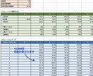 適正株価の簡易シミュレーションができます 数字を３つ入れるだけで、お得な株式がわかります！ イメージ4