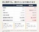 アパートローン用の収支計画書を元融資担当が作ります 銀行目線の比較・レントロール・返済余力までExcelで一式 イメージ2