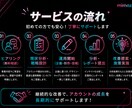 TikTok運用丸投げ！企画〜分析まで対応します LP・LINE・広告まで連携し、売上につながる導線を構築 イメージ3