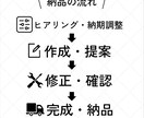 インスタグラムの投稿画像作成します 丸投げ可能！たくさんの方に見てもらえるデザインを作ります イメージ2
