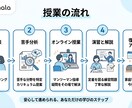 北野卒の現役塾講師が中学生の受験英語を教えます 苦手を自信に変える丁寧な受験英語指導 イメージ6
