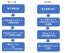 電子書籍で収入拡大する仕組み作りをお教えします 電子書籍をベースにしたリストマーケティングのノウハウです イメージ3