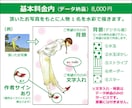頂いた写真の人物をファッションイラスト風に描きます 水彩絵の具でお洒落な人物イラストを描きます！ イメージ3