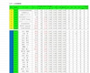 EXCELによる麻雀成績の高度な集計表を作成します (VBAやマクロは使用せず、関数でのデータ集計を行います) イメージ9
