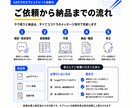 GASでスプレッドシートの作業を自動化します フォーム転記もメール通知も、その部分だけGASで自動化します イメージ4