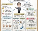 今月の運気と行動指針「グラレコ1枚」で可視化します 今月の運気・流れをグラレコ風の1枚画像にまとめてお渡しします イメージ4