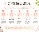 不動産・賃貸経営の記事を専門家ライターが作成します 中小企業診断士×宅建士｜現場経験18年の知見で伝わる記事に イメージ3