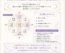手相×九星気学で天職・恋愛運などを見ます 手相×九星気学で天職・恋愛運などを見ます イメージ4