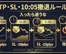 朝9時だけで勝負するドル円仲値戦略を公開します 時間を変えるだけで、勝率はここまで変わる。 イメージ3