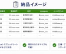 営業・DM送信用の企業・店舗リストを作成します DM営業・テレアポ用リスト作成対応! イメージ3