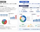 PowerPoint資料を見やすく整えます 見づらい・まとまらない資料を、分かりやすくブラッシュアップ イメージ2