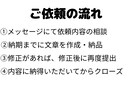 SEO対策込み！多ジャンル文章の執筆します 1文字＝7円〜/1記事〜大量発注まで柔軟に対応します！ イメージ8