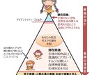 精神分析します あなたの不幸の原因を突き止め解決に導きます。 イメージ1