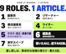有料記事の制作AIパイプラインを構築します note・Brain・Tips向け 分業AIの指示書一式 イメージ2