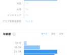 Instagram13000フォロワーに投稿します インスタで商品やサービスを拡散・PRしたい方にオススメです！ イメージ5