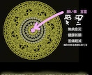 龍体文字で曼荼羅に名前を入れます 幸せの源は健康から！健康でありたいと願う全ての人向け イメージ5